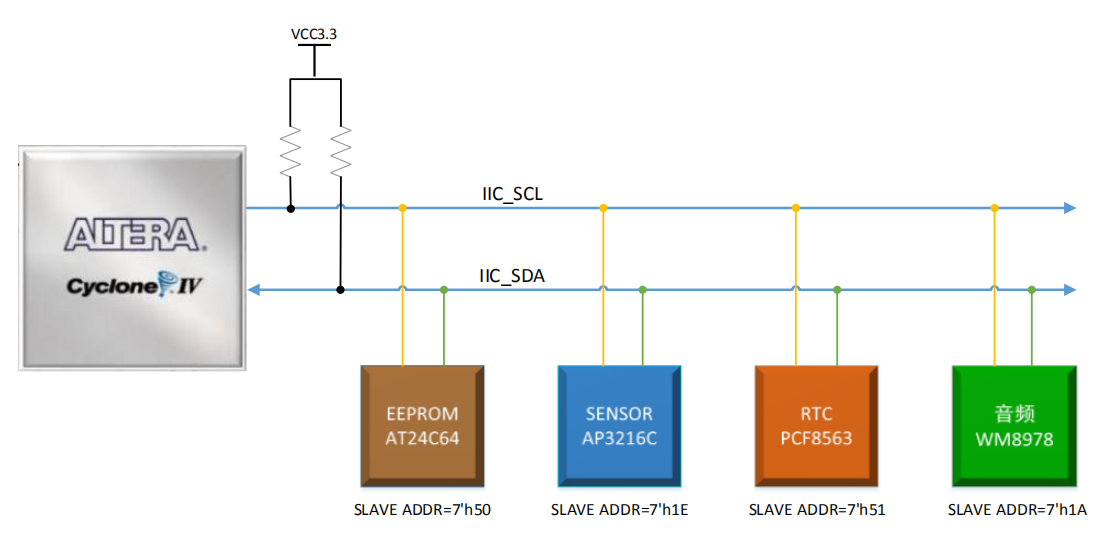 IIC