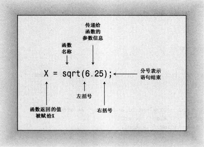 C++ Primer Plus（第6版）第二章 开始学习 C++