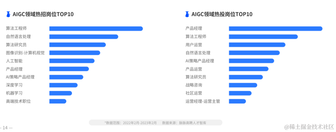 大模型，开始“抢人”