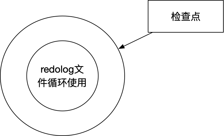 《The Art of InnoDB》第二部分｜第4章：深入结构-磁盘结构-redo log