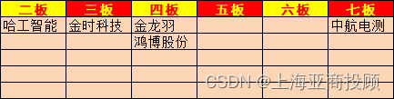 上海亚商投顾：三大指数集体调整   消费板块逆市活跃