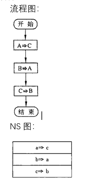 用ns流程图表示算法图片