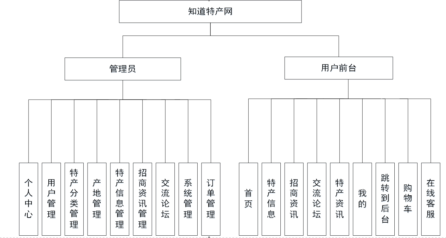 系统功能图