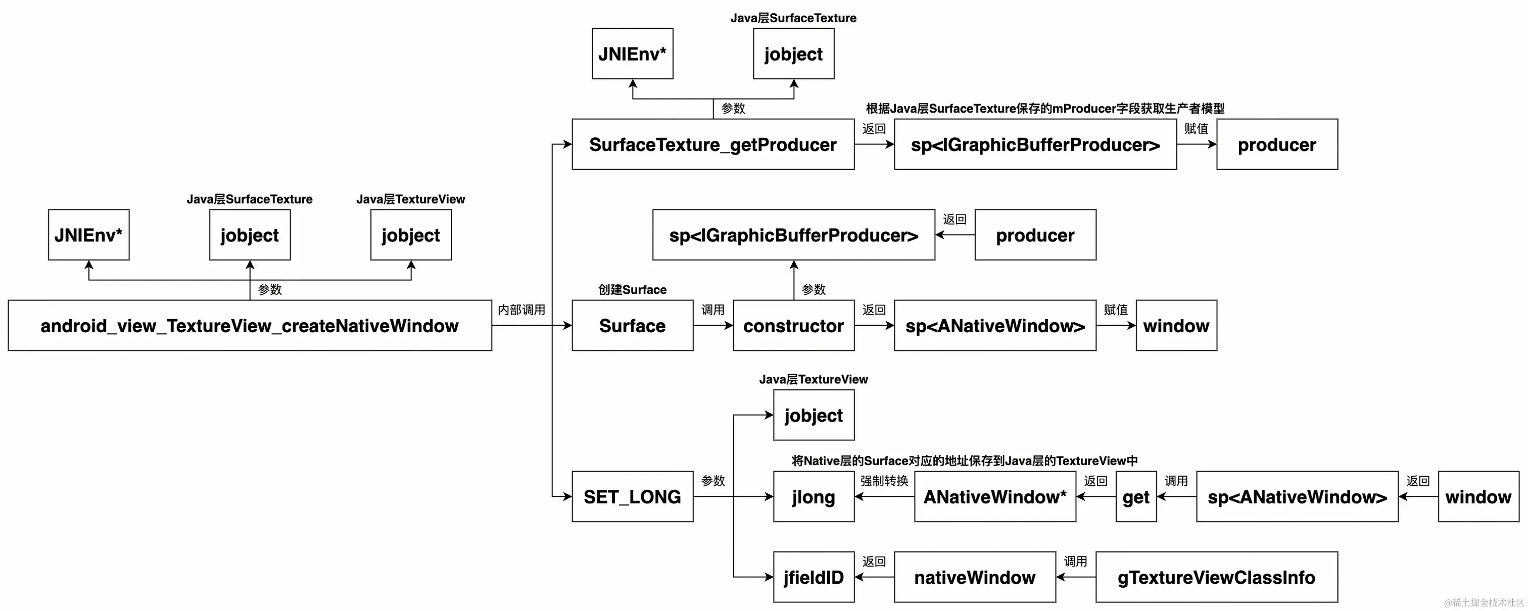 UML 图 (30)_edit_505887647828014.jpg