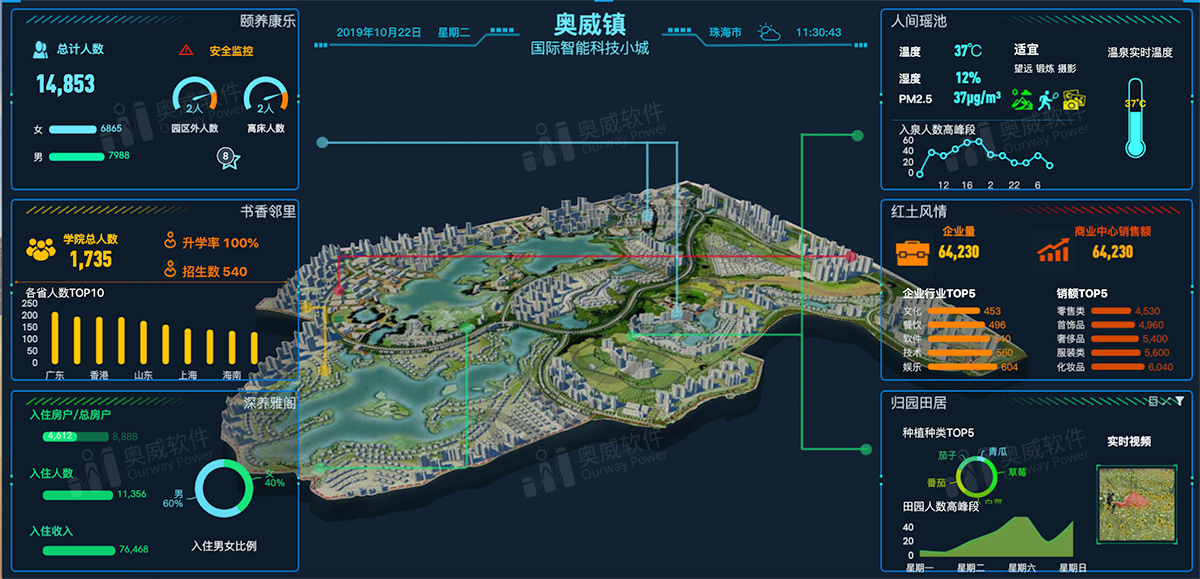 Aowei BI data visualization analysis