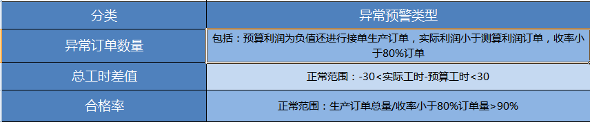 如何成为顶尖的“数据分析师”？10年前辈万字经验