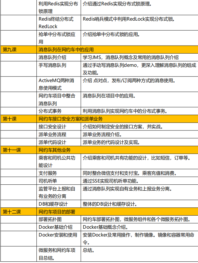 Java程序员凭借网约车项目成功面试阿里P7？55亿项目免费分享