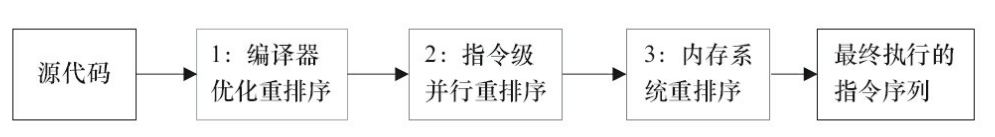 https://note.youdao.com/yws/public/resource/e59837f57323a12defbb62fa837b330d/xmlnote/D2C69B2435A64937868F86A1F127CCC0/14408