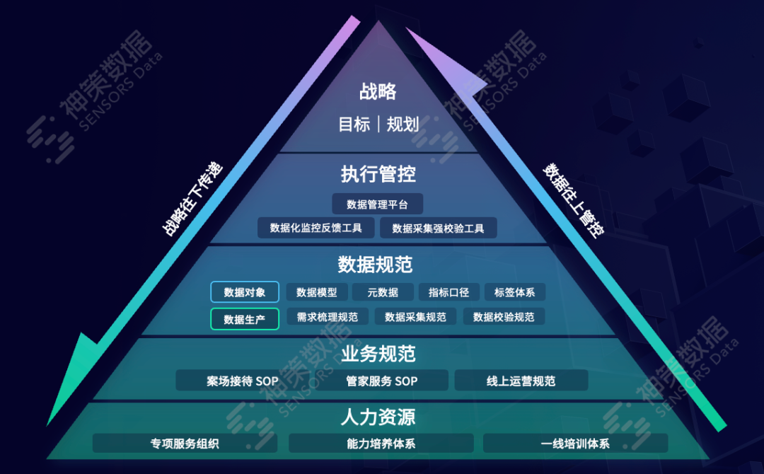 “黑铁时代”，地产人如何以客户视角加速房企数字化转型