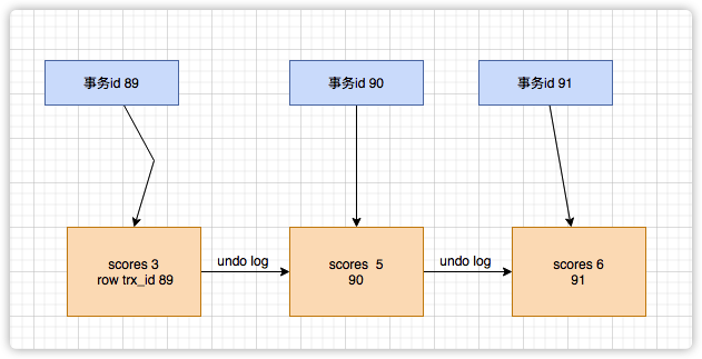 版本图