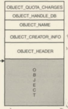 dispatcher header结构体