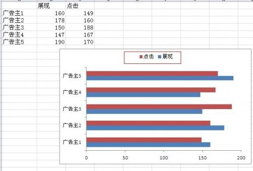 excel2010双向条形图制作