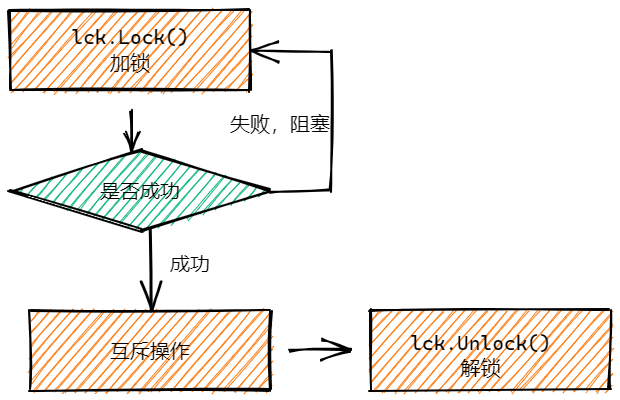 <span style='color:red;'>Go</span>语言<span style='color:red;'>并发</span><span style='color:red;'>编程</span>-同步<span style='color:red;'>和</span>锁