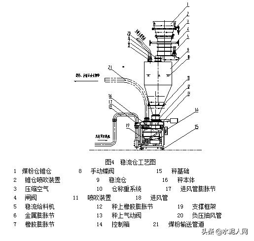 vb子程序未定义怎么改怎么办_煤粉输送不畅、秤不稳怎么办？多家企业这样改！...