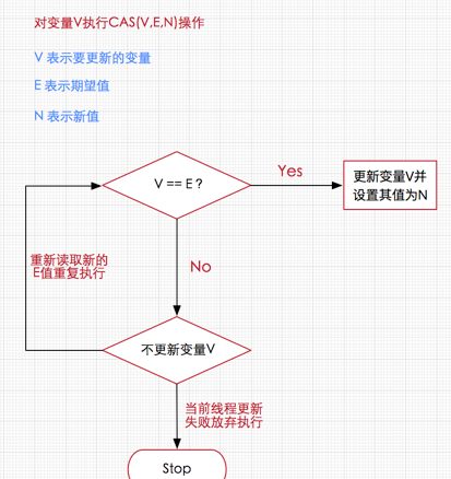 89cebc5e26879f64ccf23e8d9813409d - 一文读懂原子操作、内存屏障、锁(偏向锁、轻量级锁、重量级锁、自旋锁)、Disruptor、Go Context之上半部分