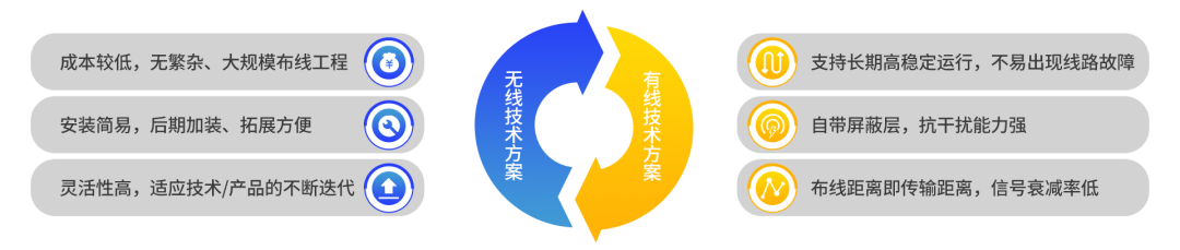 全屋智能--智慧家庭新风向