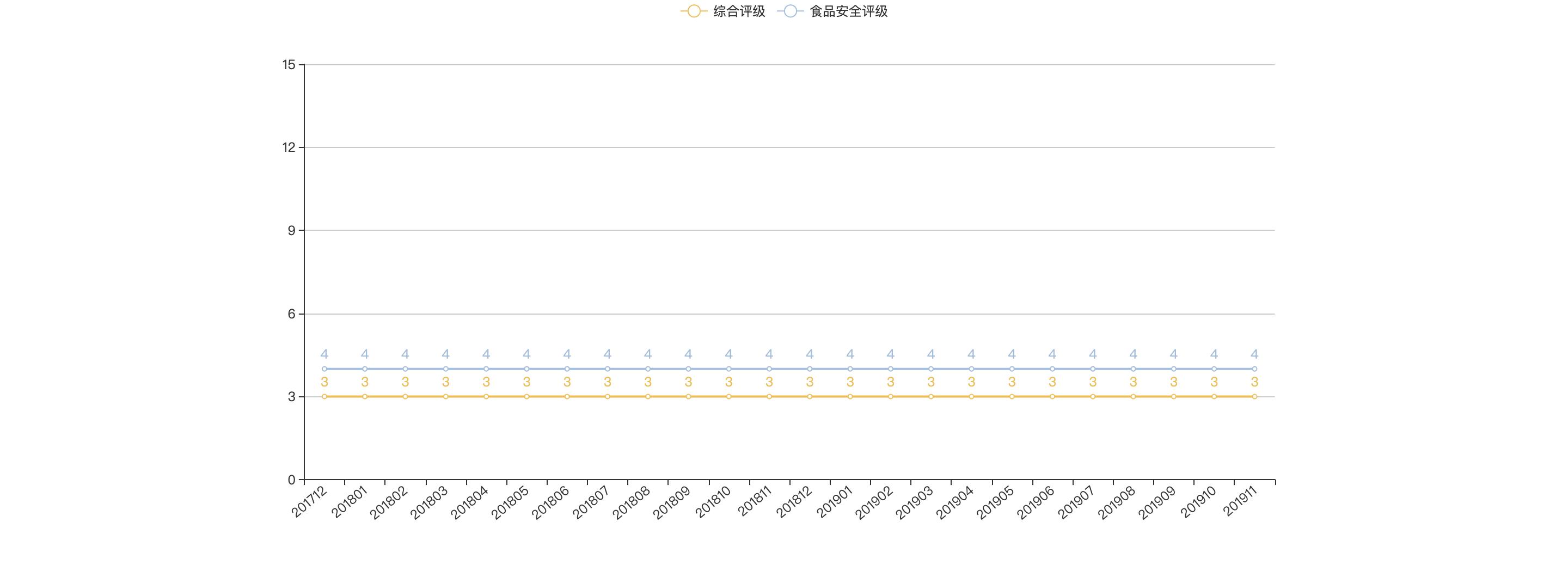 Chart.js与ECharts.js图表组件对比与使用_chart.js和echart-CSDN博客