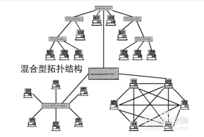 計算機網絡拓撲結構以下關於星型網絡拓撲結構的描述正確的是多選題