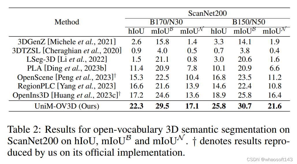 UniM-OV3D_3D_06