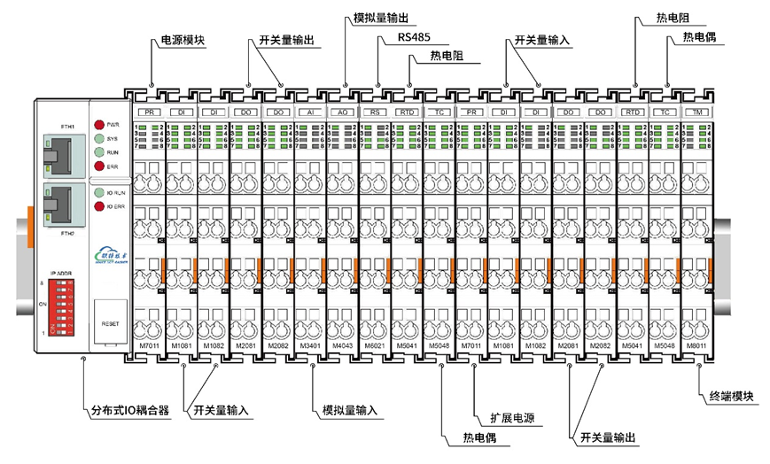 Profinet耦合器：分布式IO系统BL201_现场总线