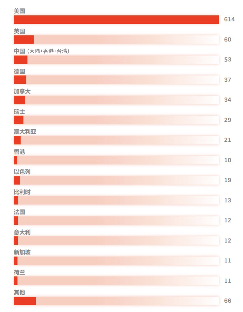 2021世界人口总数_2021年世界人口排名(3)