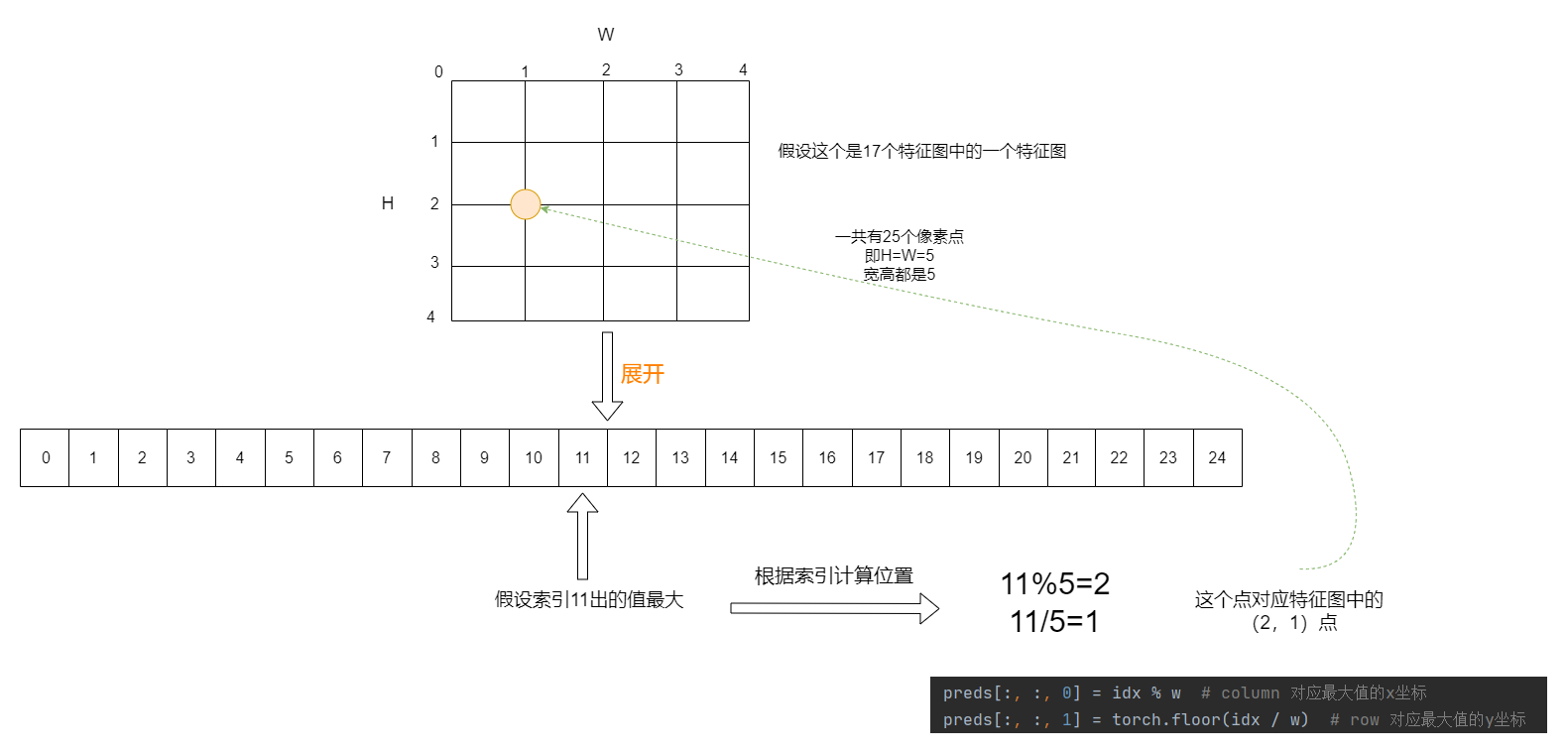 关键点检测——HRNet原理详解篇_2d_11