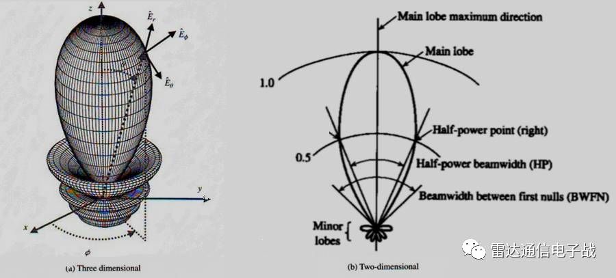 雷达系统导论 Introduction to Radar Systems Third Edition (Merrill I. Skolnik)