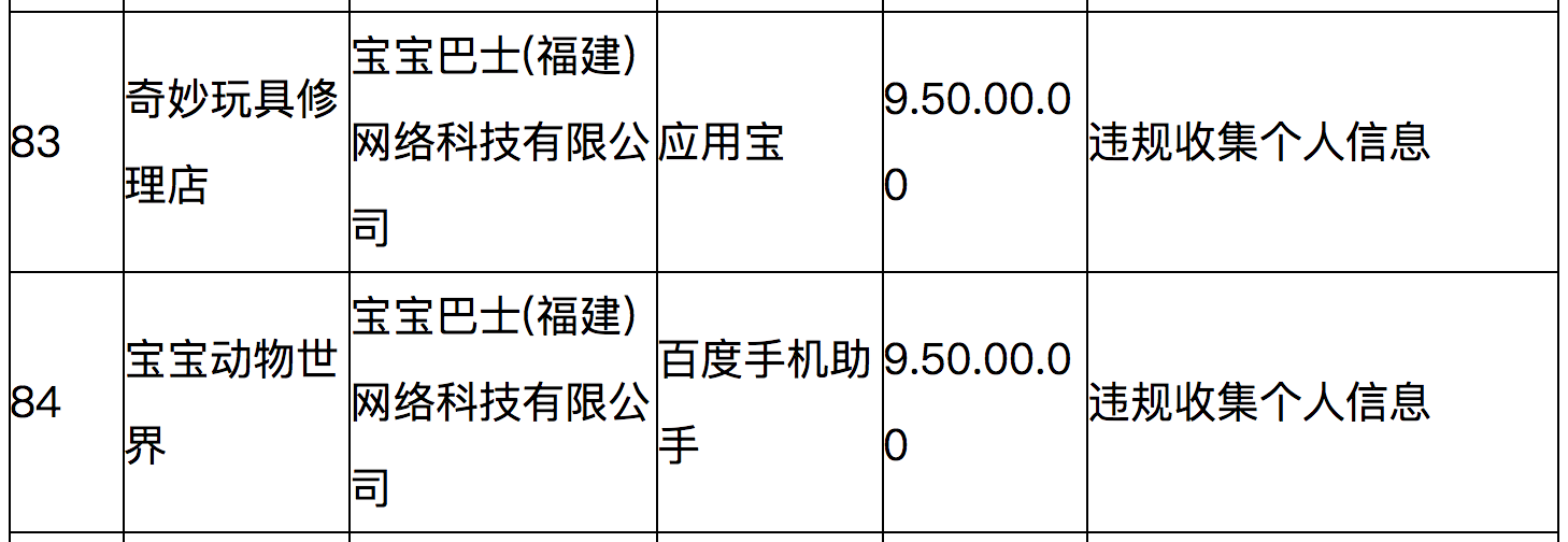 宝宝巴士拟在A股上市：曾因侵害用户权益遭通报，唐光宇持股48%