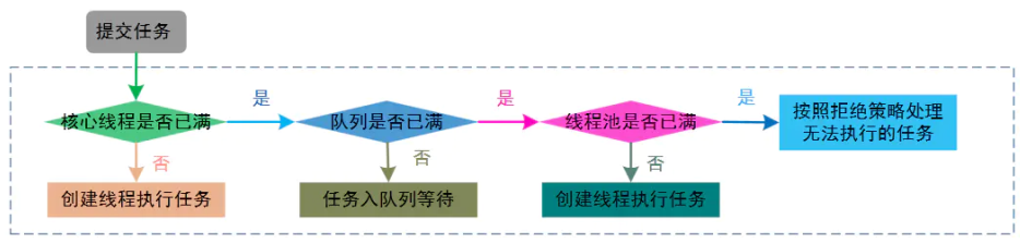 Java多线程（二）--线程相关内容