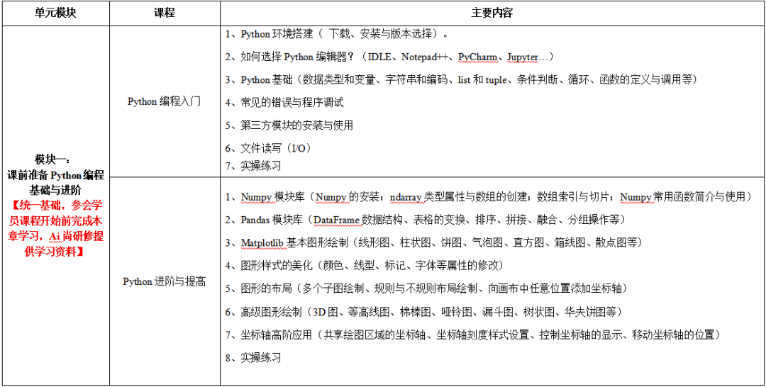 Python数据挖掘与机器学习实践技术应用