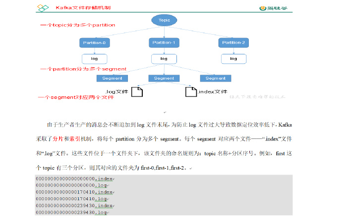 尚硅谷大数据技术之Kafka