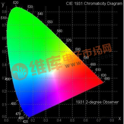 led亮度鉴别测试软件,测试LED颜色与亮度——FeasaLED测试仪-CSDN博客