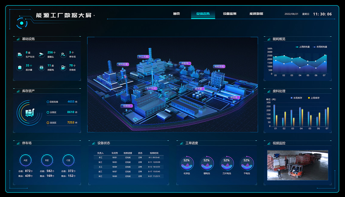 数字孪生技术还可以帮助能源企业进行能源管理和优化.