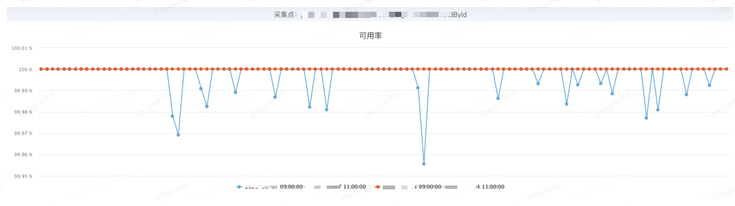 记一次JSF异步调用引起的接口可用率降低