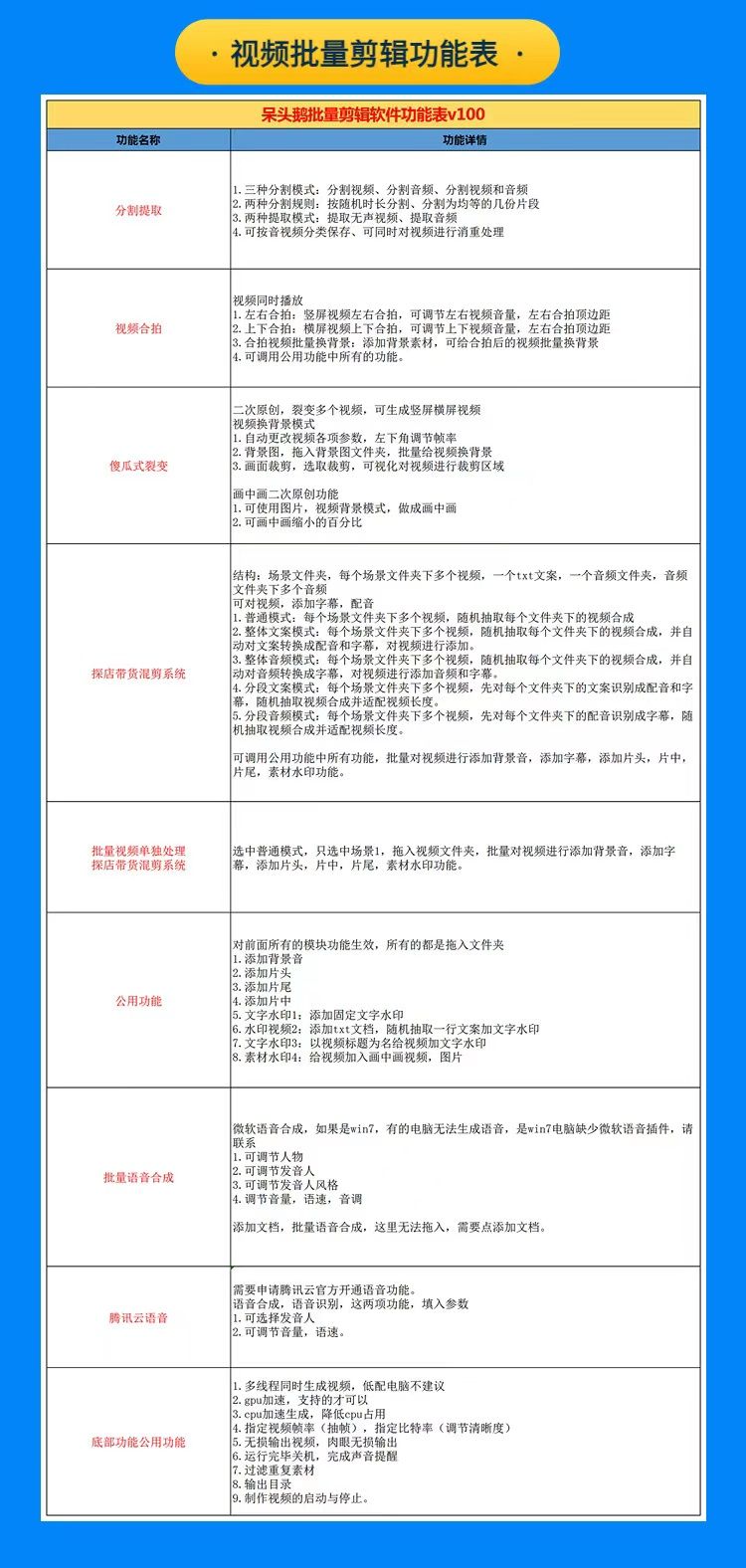 一天变现100w就是这么简单！呆头鹅批量剪辑软件批量剪辑带货视频