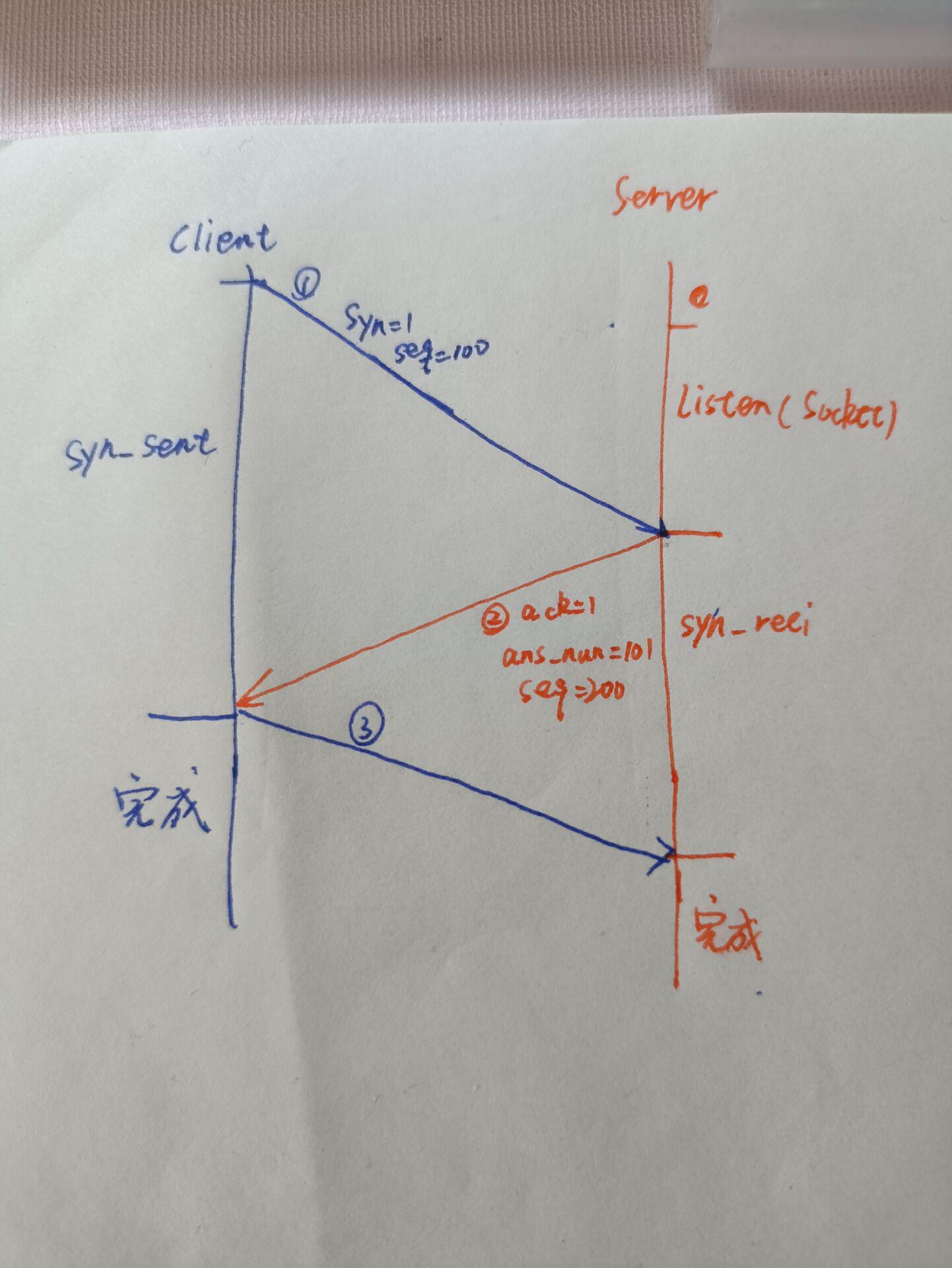 TCP协议三次握手的原因是什么？为什么不用两次握手和4次握手？