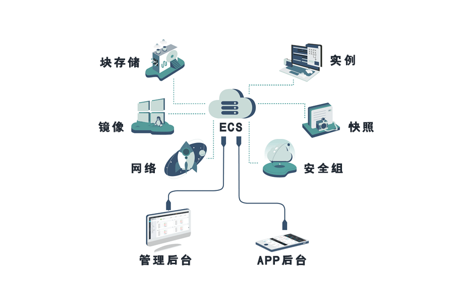 怎样
搭建云主机（怎样
搭建云主机教程）