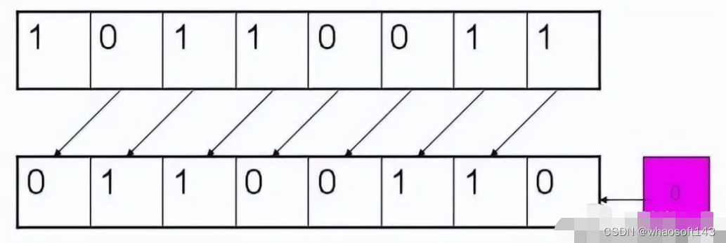 c语言基础6~位_函数指针_03