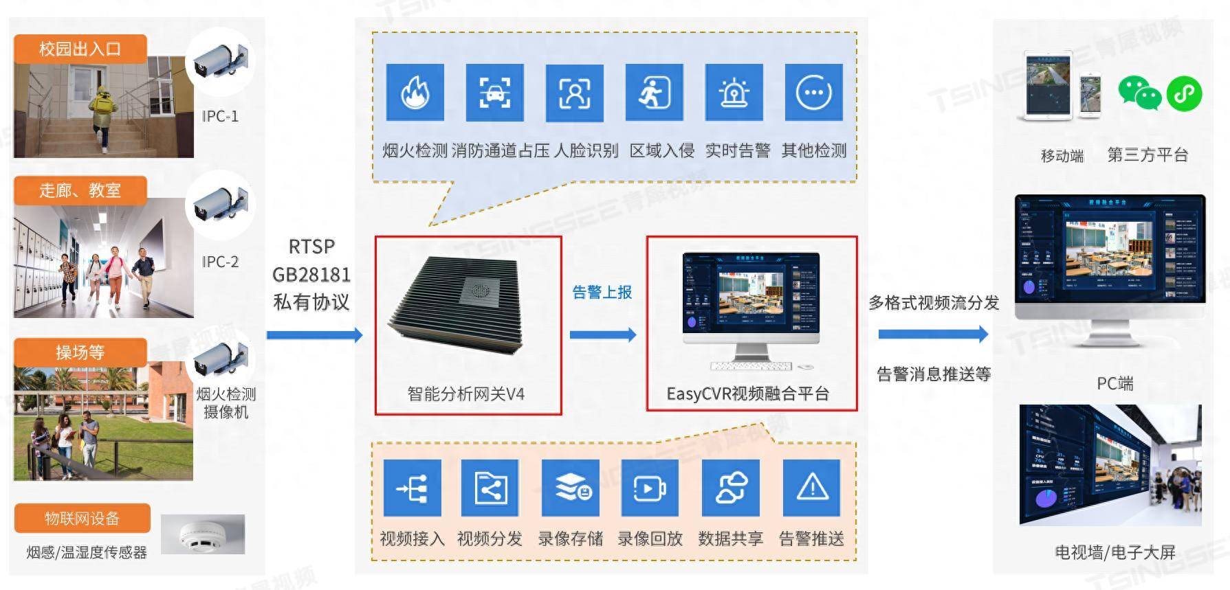 EasyCVR智慧校园建设中的关键技术：视频汇聚智能管理系统应用