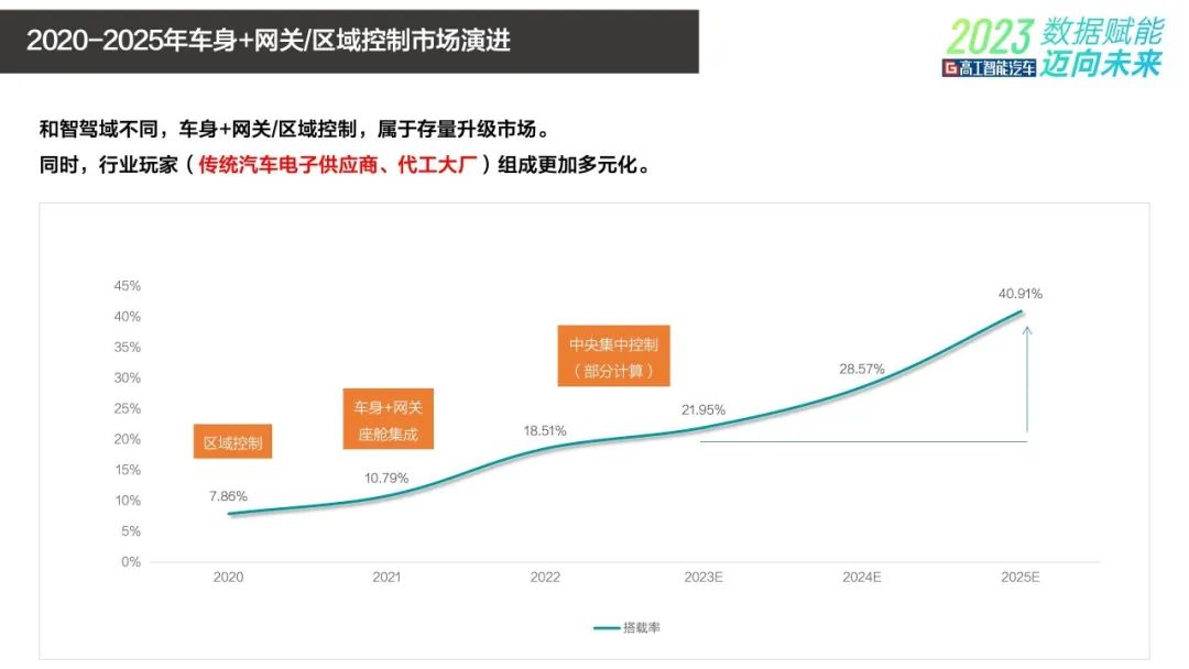 丰田「退股」电装，传统汽车供应链体系走到十字路口