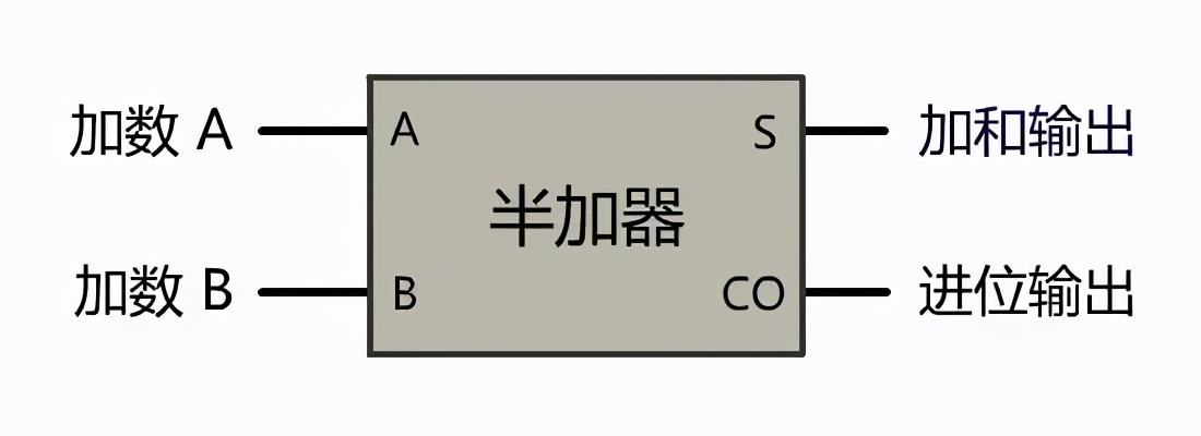 终于有大佬把"计算机底层原理"全部总结出来了