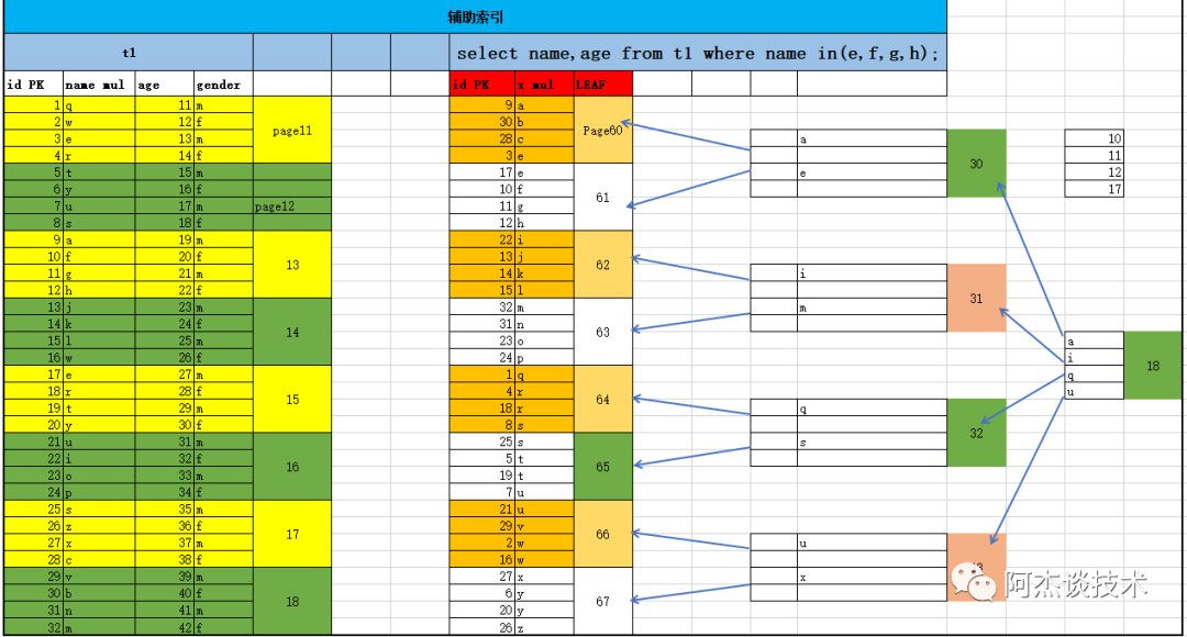 mysql 索引_MySQL之索引