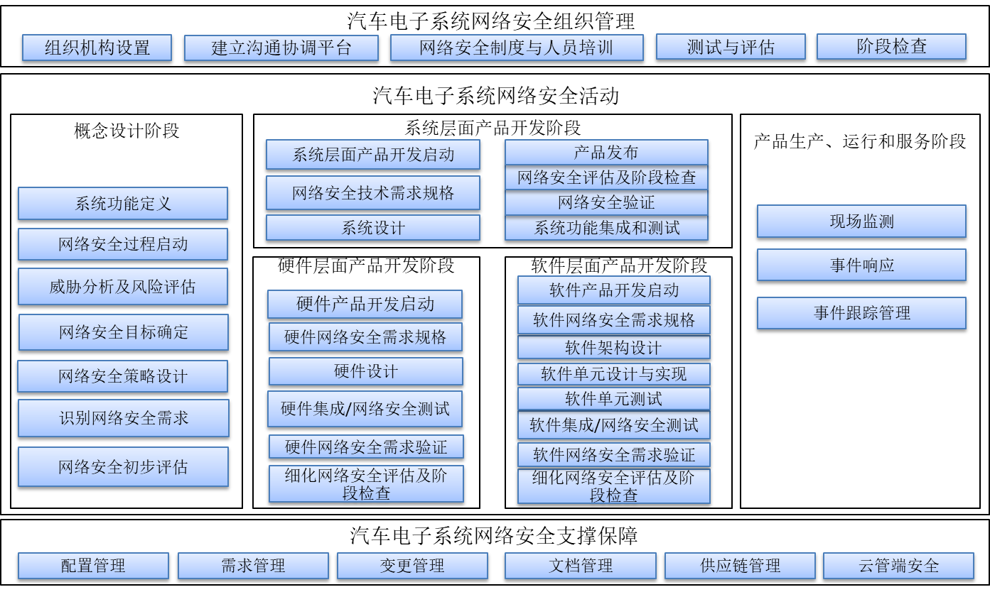 siduwenku.com 专注免费分享高质量文档