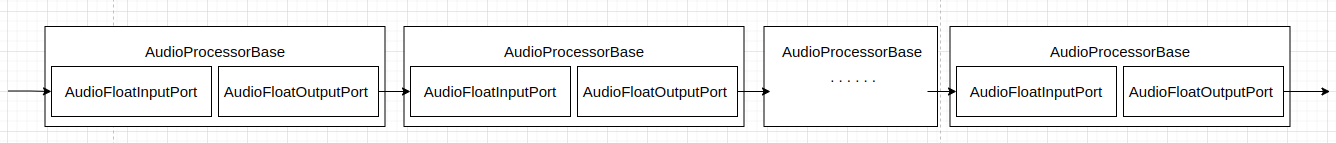 Audio pipeline in AAudio