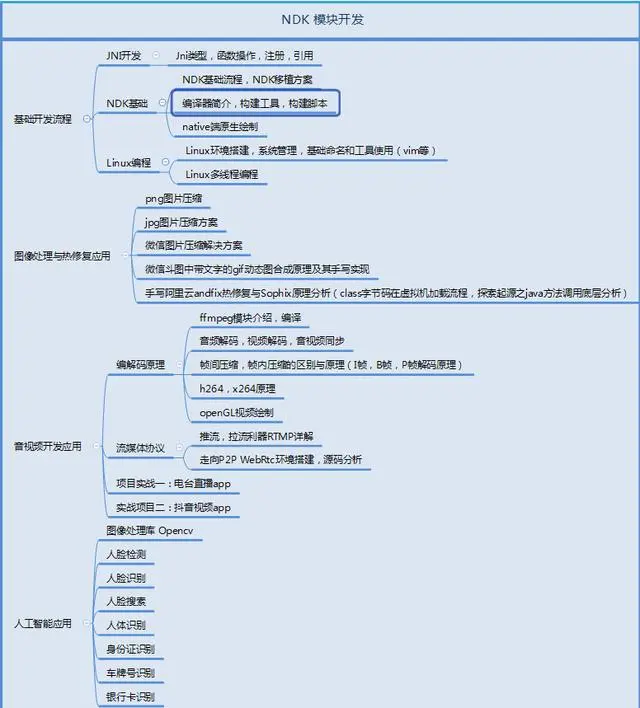 NDK模块开发