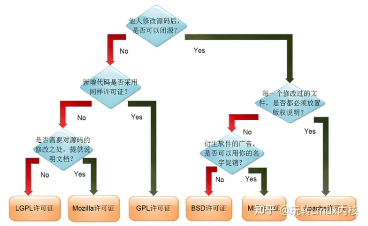 冯·诺依曼：计算机硬件与软件Computer