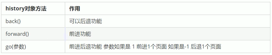 Web APIs——BOM