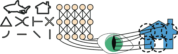 Sklearn、TensorFlow <span style='color:red;'>与</span> <span style='color:red;'>Keras</span> <span style='color:red;'>机器</span><span style='color:red;'>学习</span><span style='color:red;'>实用</span><span style='color:red;'>指南</span><span style='color:red;'>第</span><span style='color:red;'>三</span><span style='color:red;'>版</span>（六）