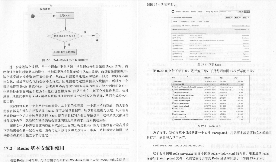 Alibaba internally produced JavaEE development manual (MVC+ Spring+MyBatis) and Redis