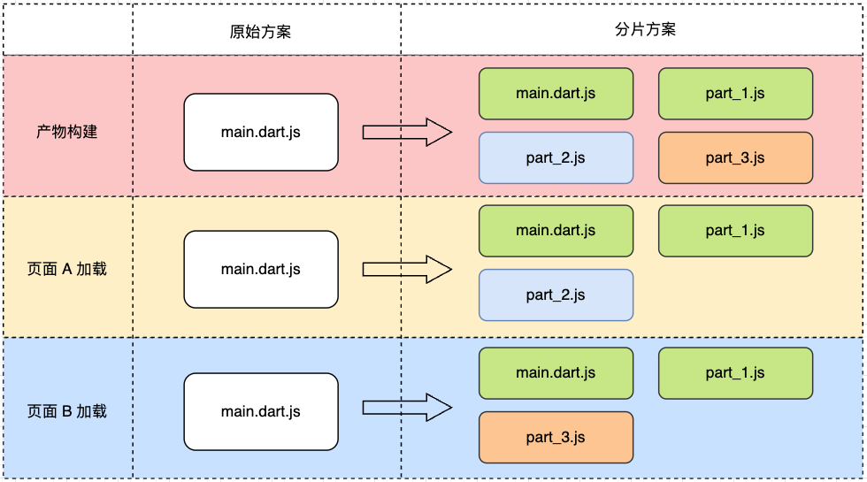 图 1.  FFW js 分片示意